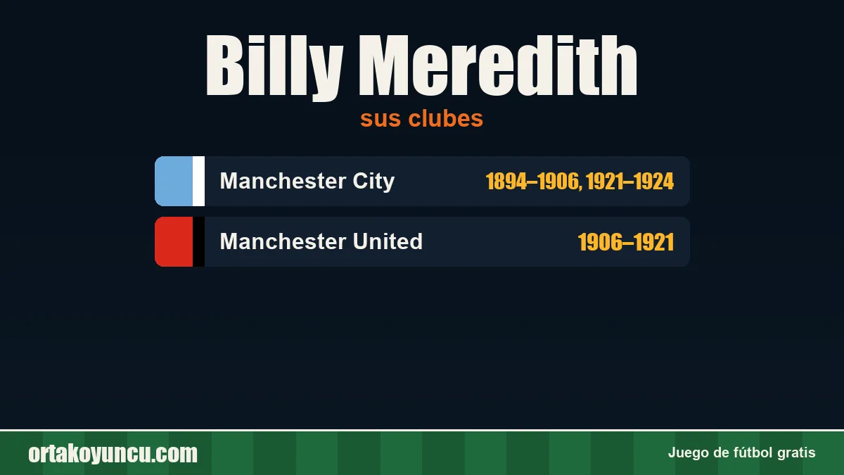 Billy Meredith: clubes y años