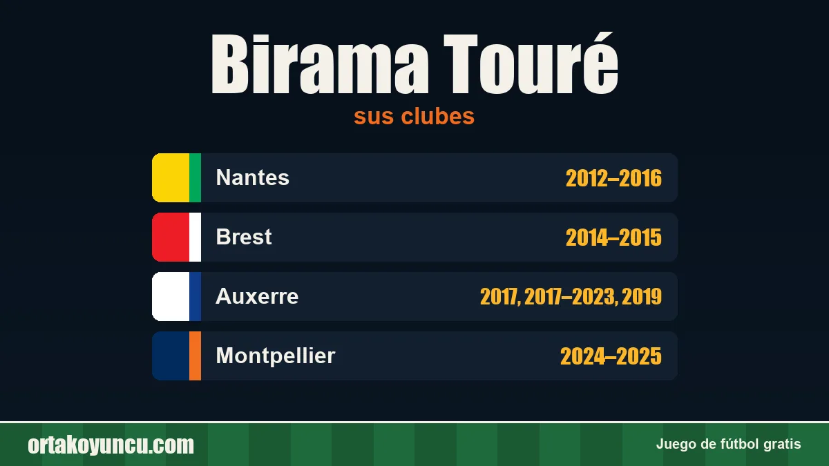 Birama Touré: clubes y años