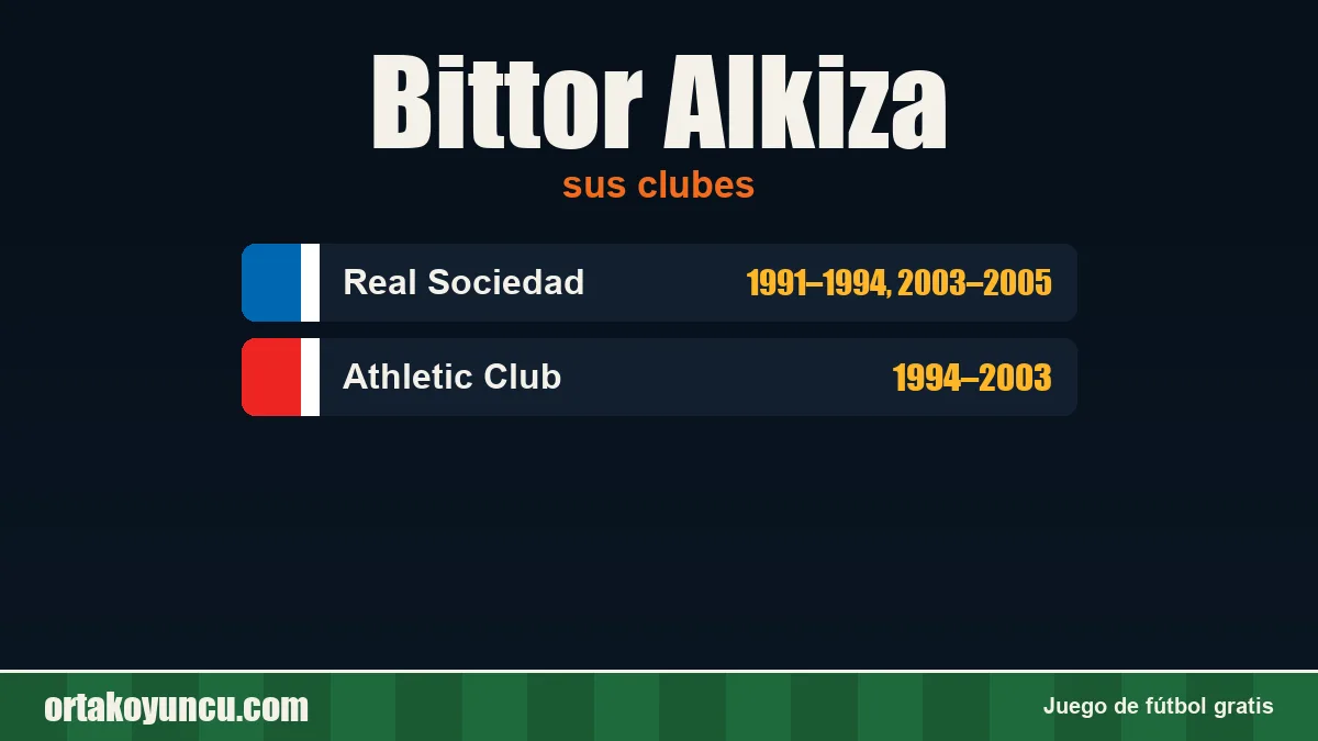 Bittor Alkiza: clubes y años