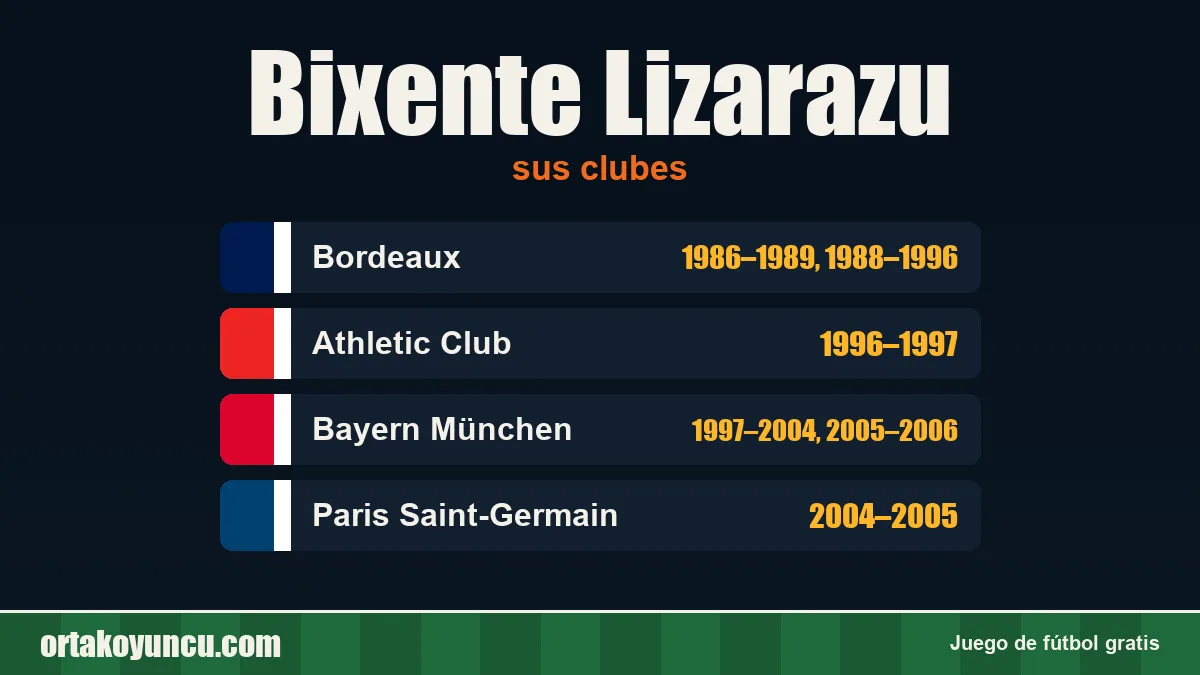 Bixente Lizarazu: clubes y años