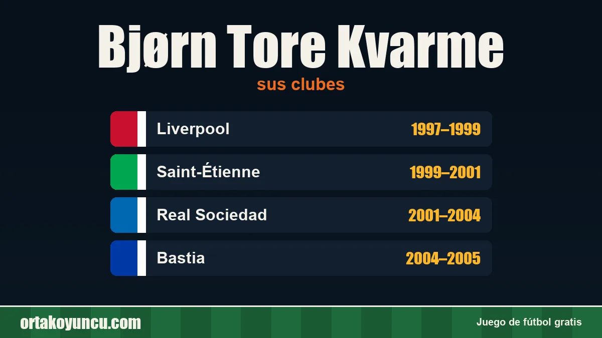 Bjørn Tore Kvarme: clubes y años