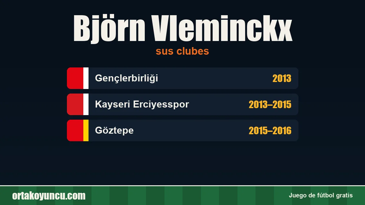 Björn Vleminckx: clubes y años