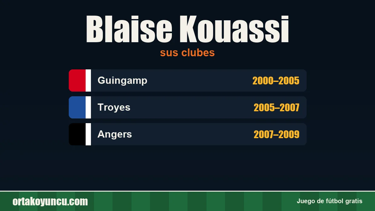 Blaise Kouassi: clubes y años