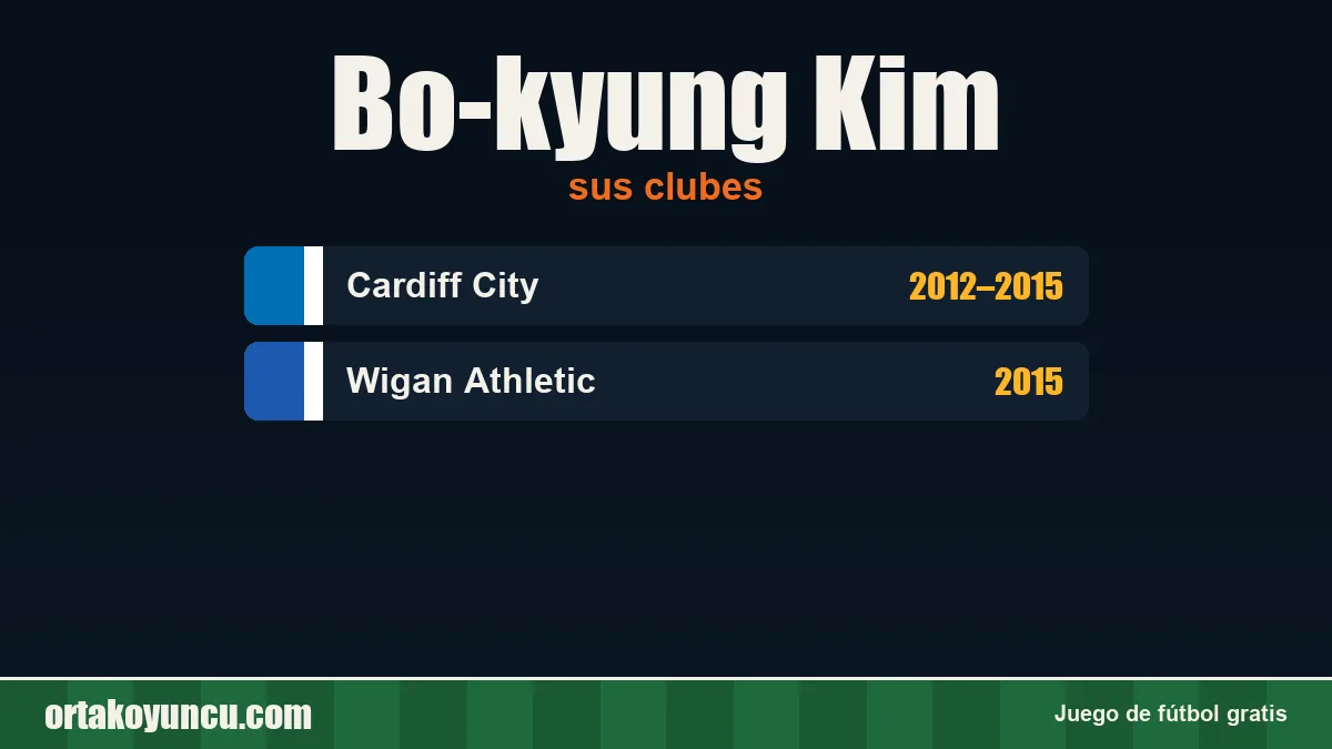Bo-kyung Kim: clubes y años