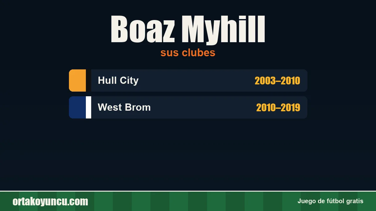 Boaz Myhill: clubes y años