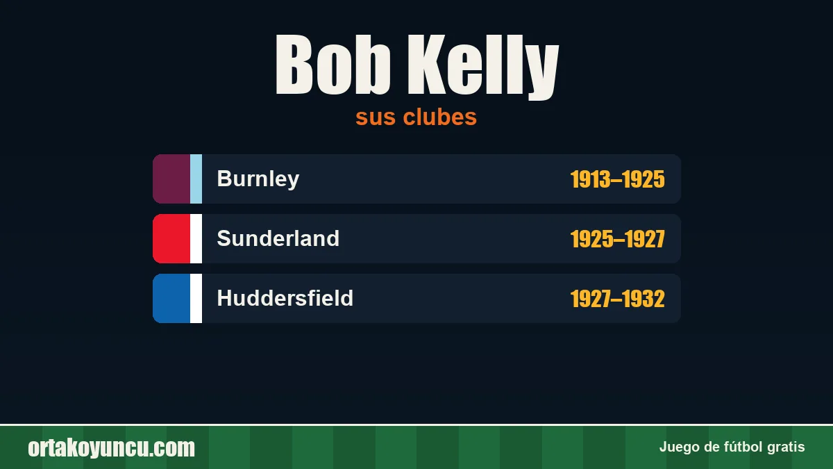 Bob Kelly: clubes y años