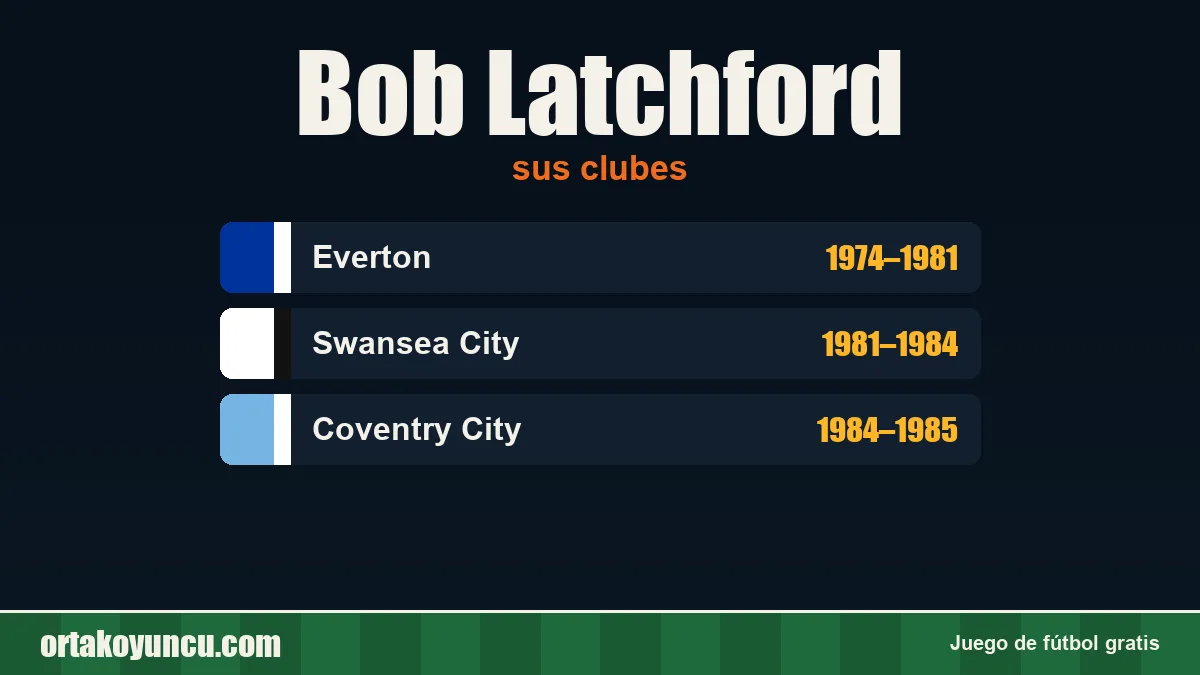 Bob Latchford: clubes y años