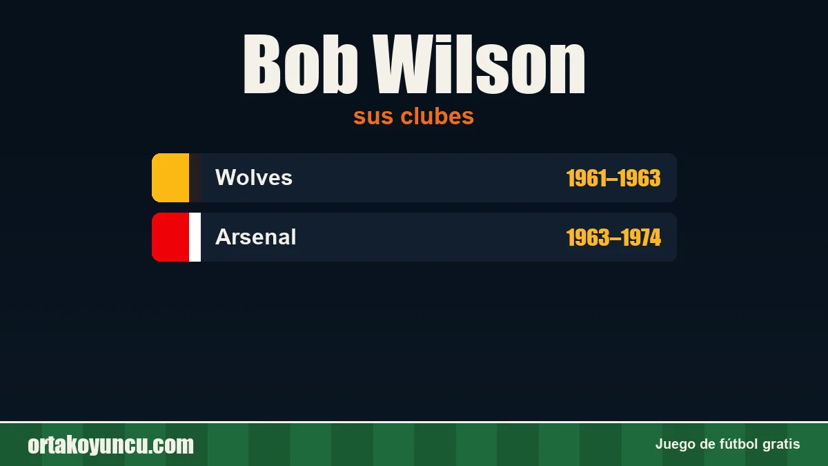 Bob Wilson: clubes y años