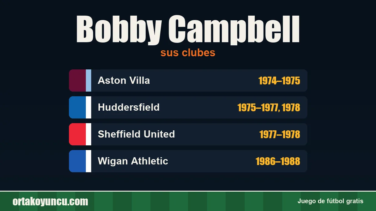 Bobby Campbell: clubes y años