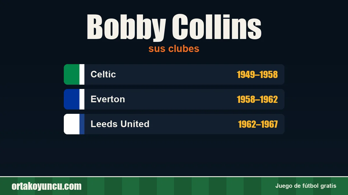 Bobby Collins: clubes y años
