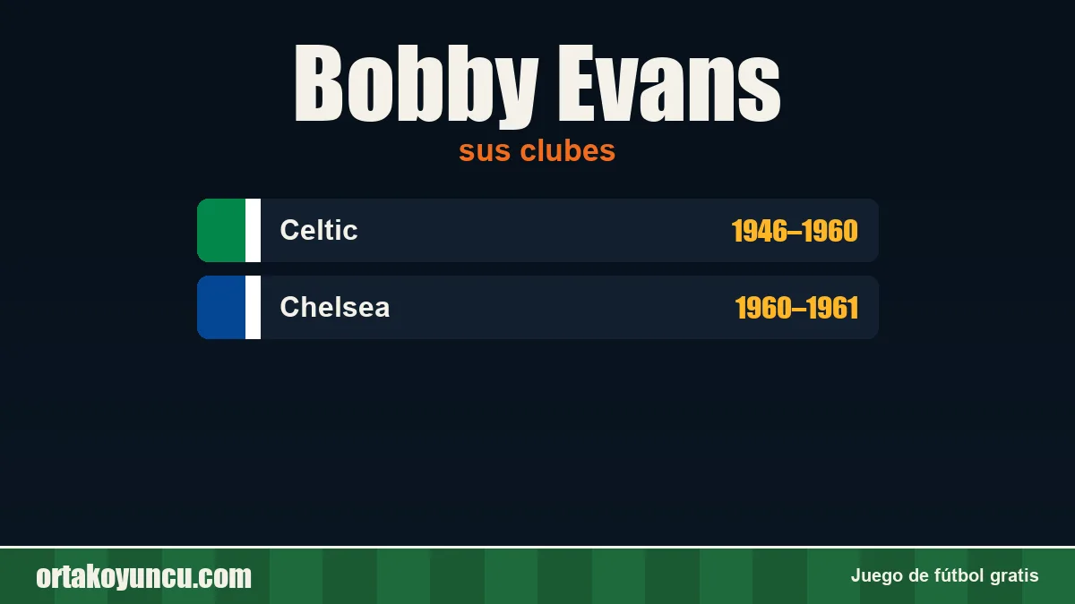 Bobby Evans: clubes y años