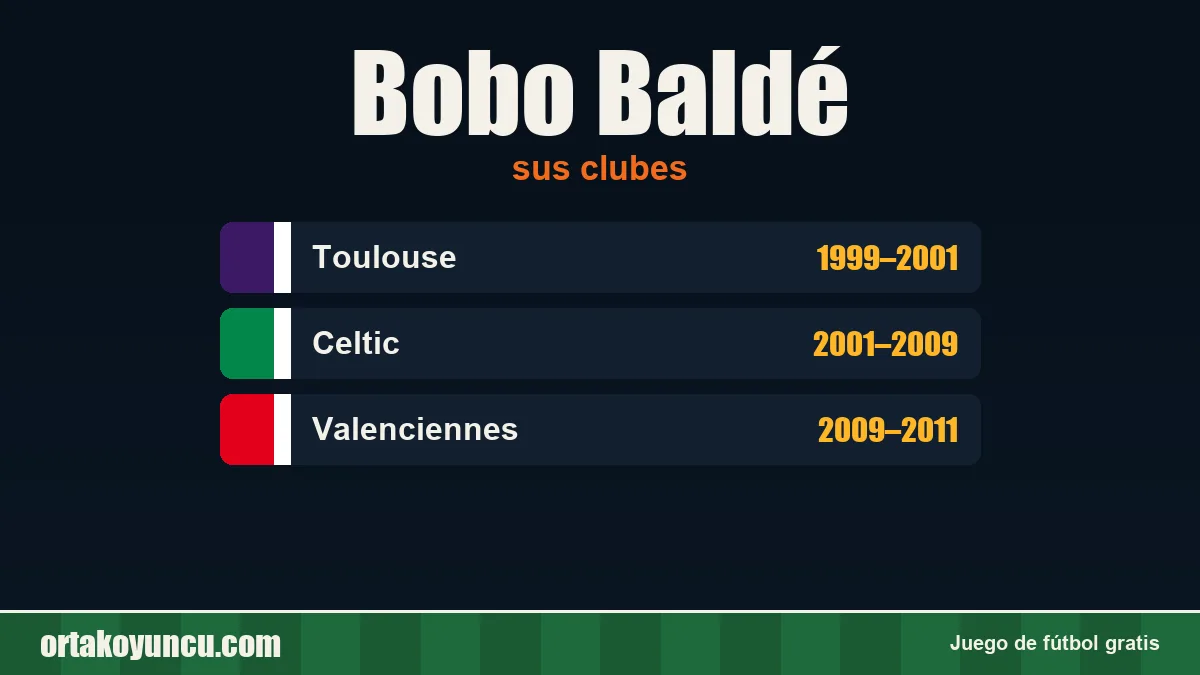 Bobo Baldé: clubes y años