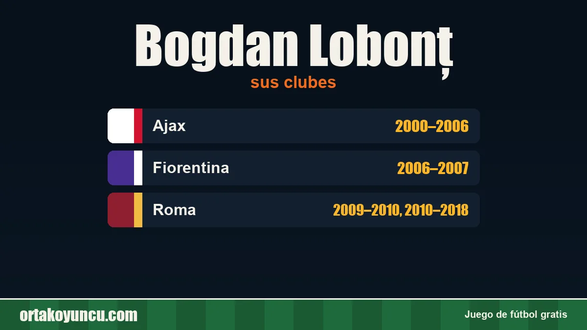 Bogdan Lobonț: clubes y años