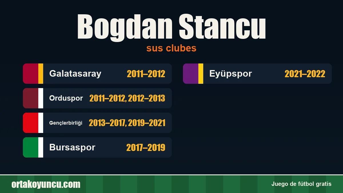 Bogdan Stancu: clubes y años
