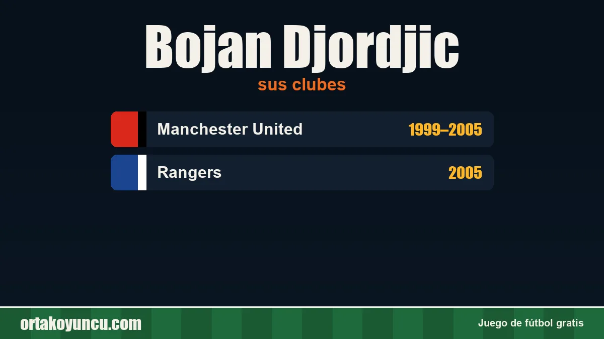 Bojan Djordjic: clubes y años