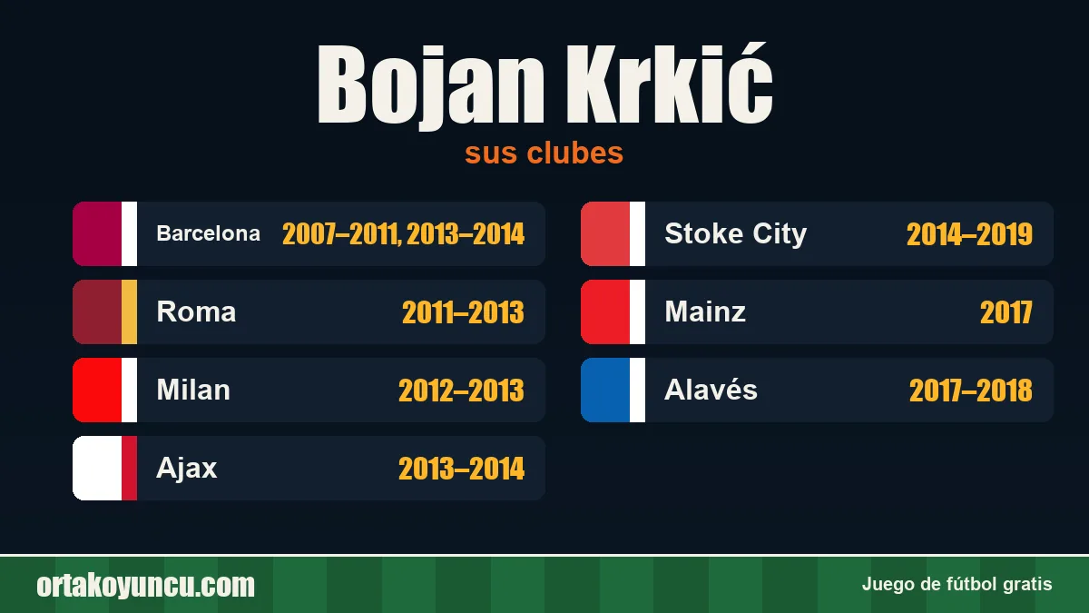 Bojan Krkić: clubes y años