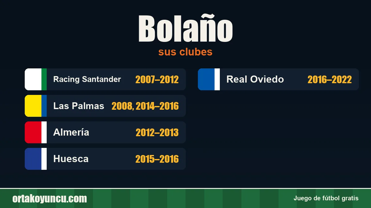 Bolaño: clubes y años