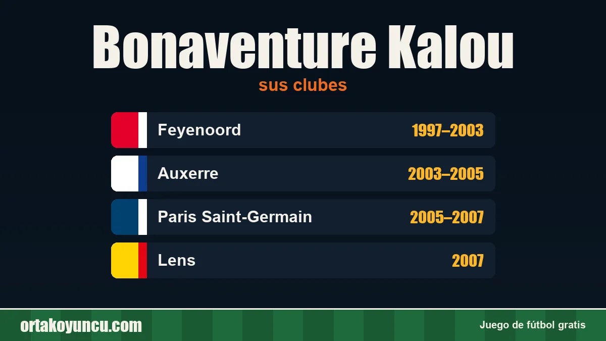 Bonaventure Kalou: clubes y años
