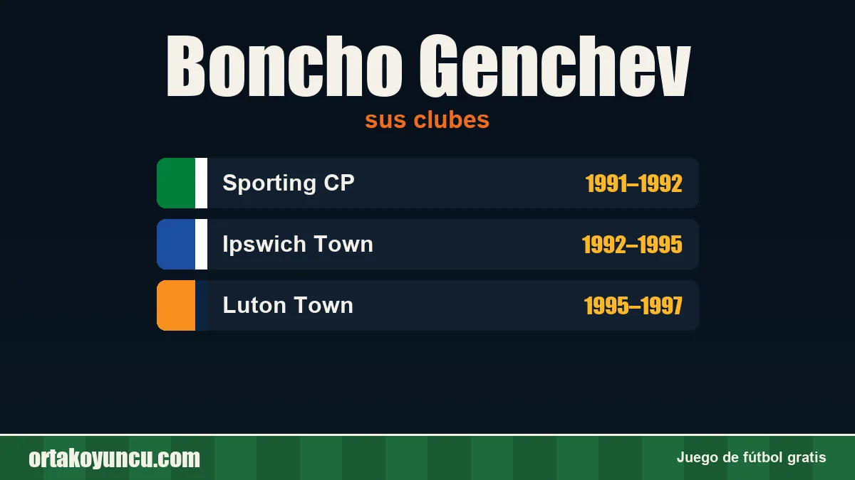 Boncho Genchev: clubes y años