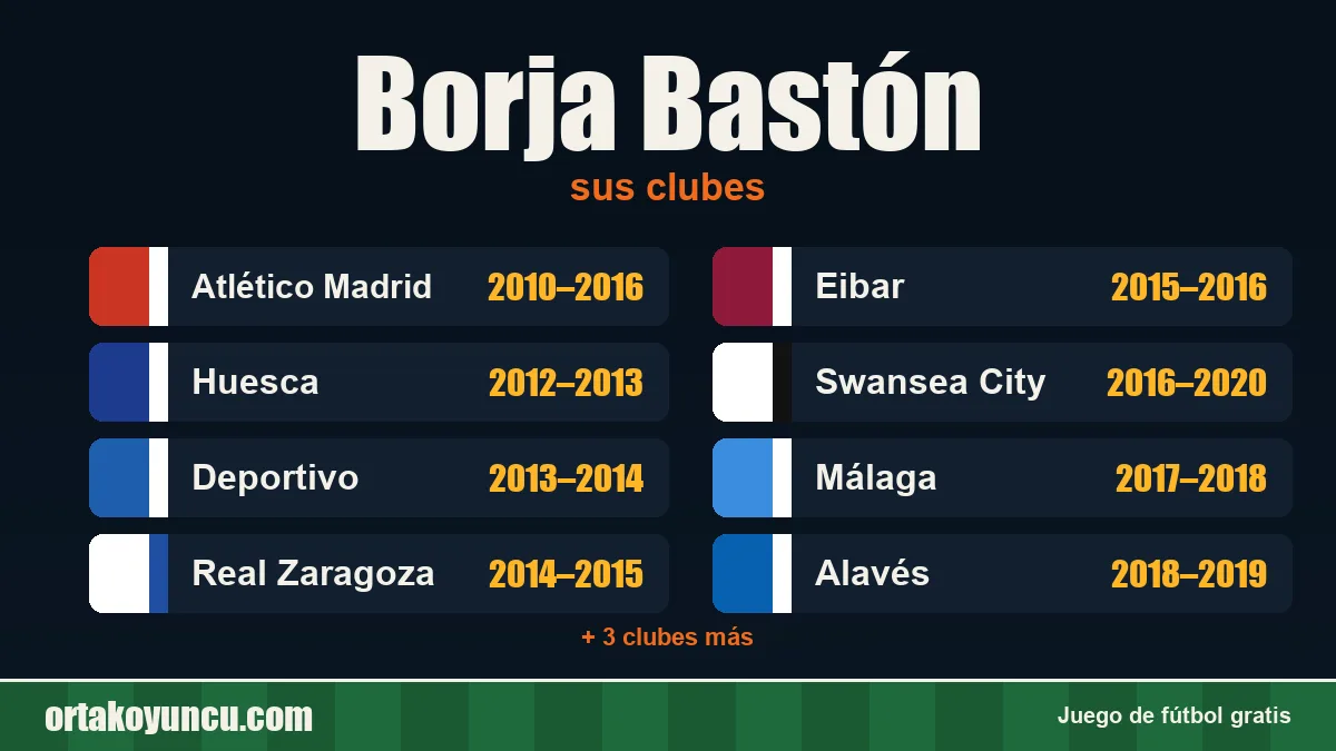Borja Bastón: clubes y años