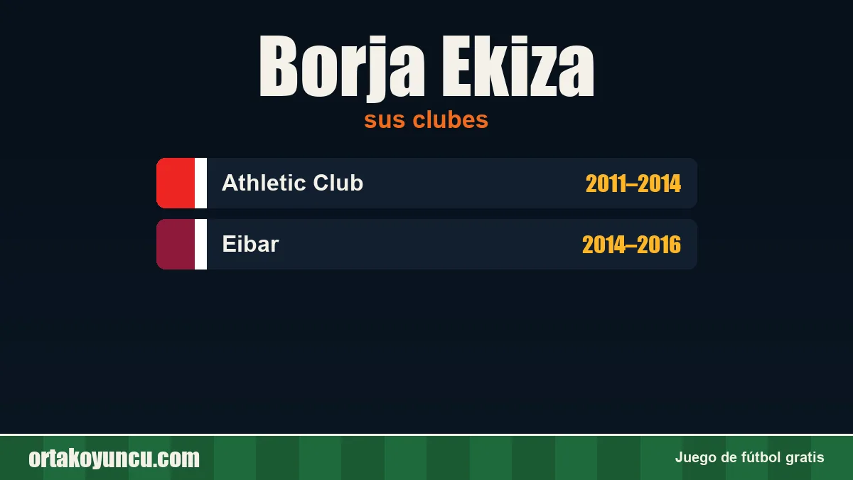 Borja Ekiza: clubes y años
