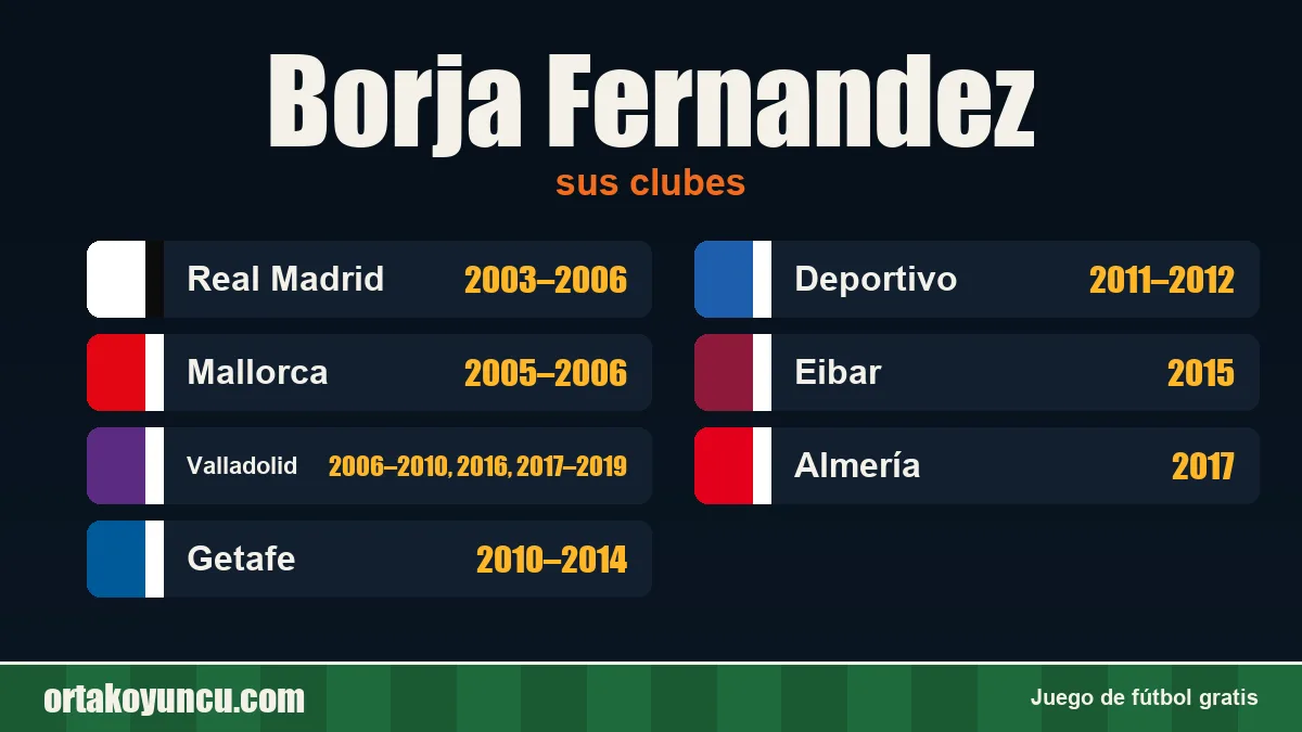 Borja Fernandez: clubes y años