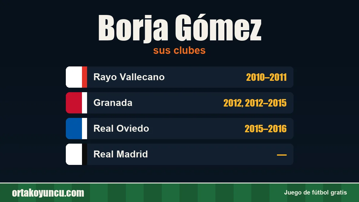 Borja Gómez: clubes y años