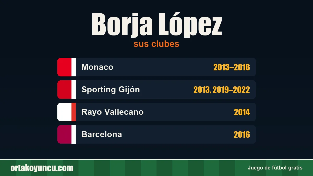 Borja López: clubes y años