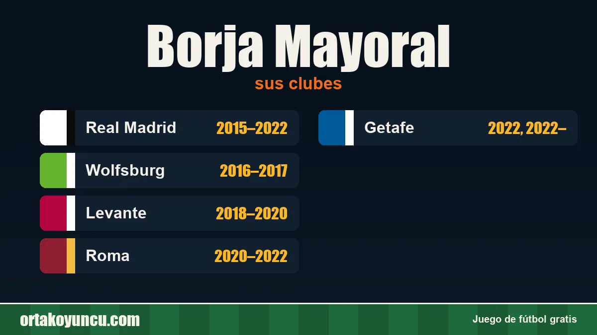 Borja Mayoral: clubes y años