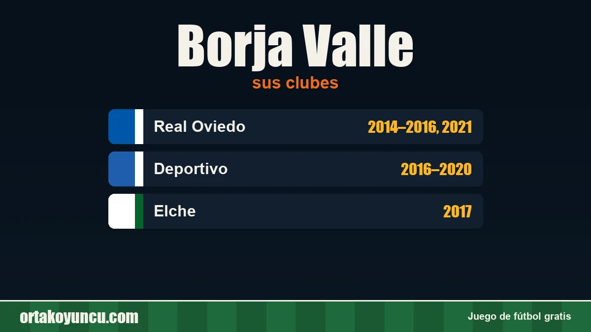Borja Valle: clubes y años