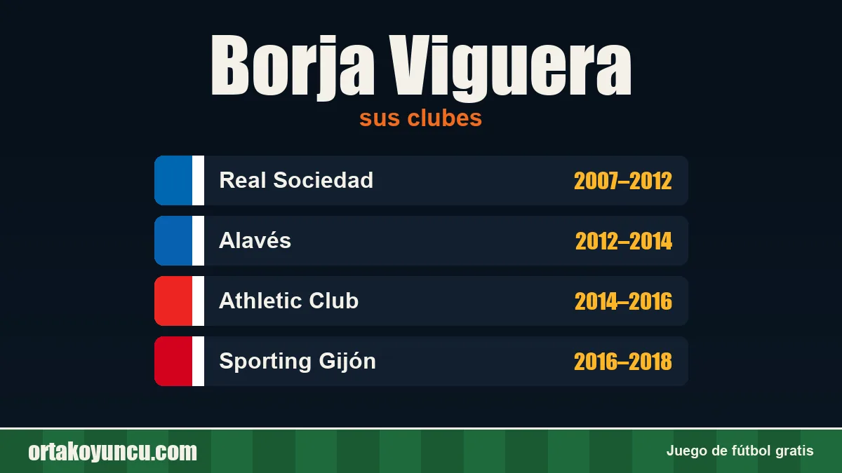 Borja Viguera: clubes y años