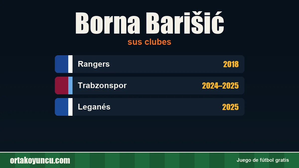 Borna Barišić: clubes y años