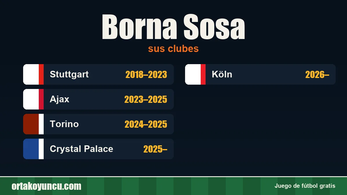 Borna Sosa: clubes y años