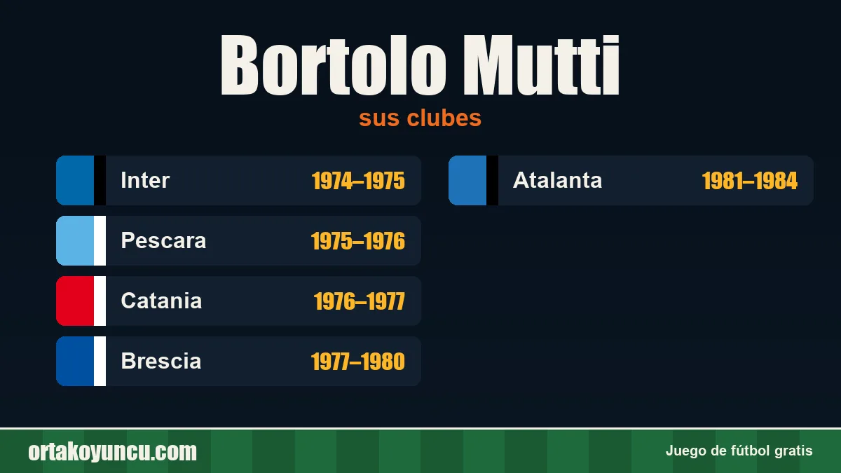 Bortolo Mutti: clubes y años
