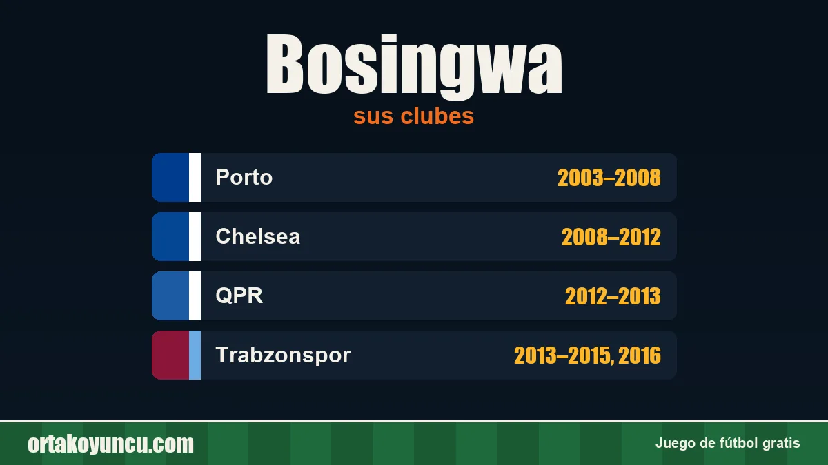 Bosingwa: clubes y años