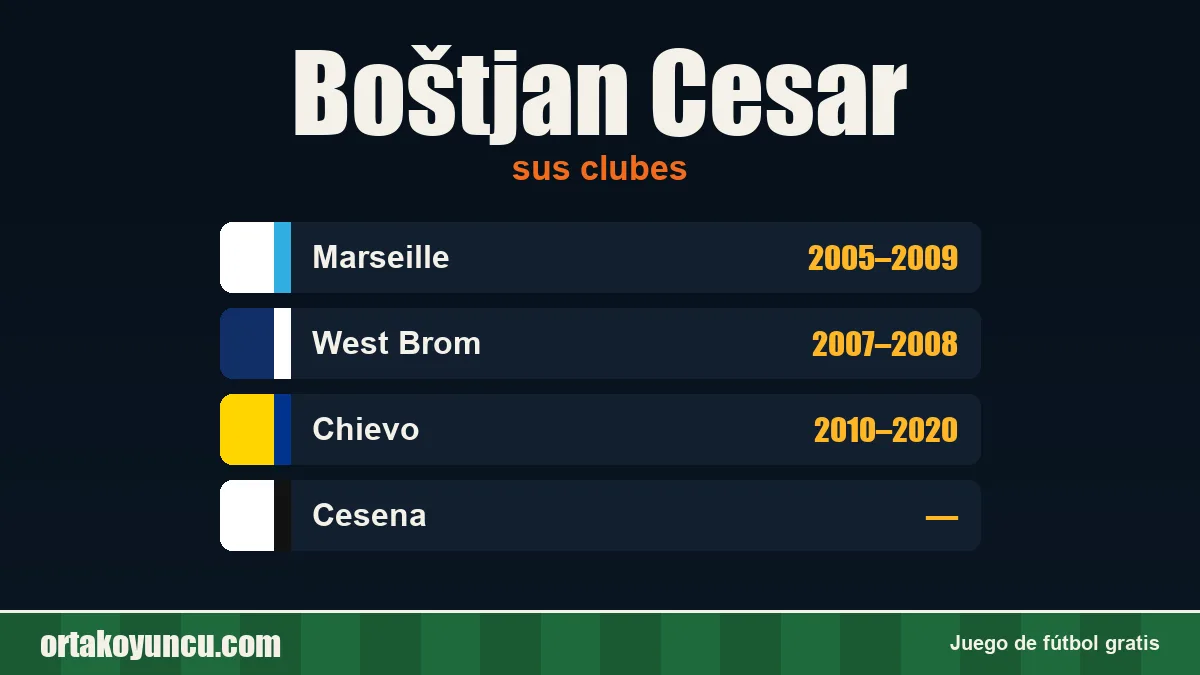 Boštjan Cesar: clubes y años