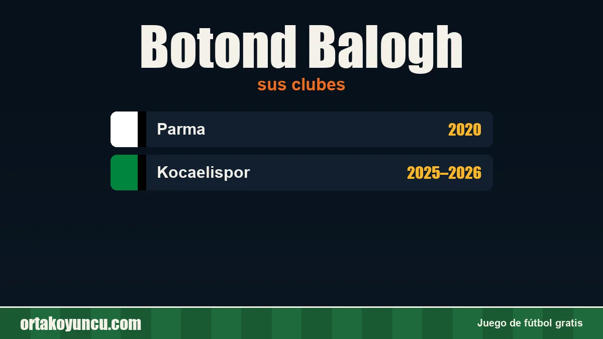 Botond Balogh: clubes y años