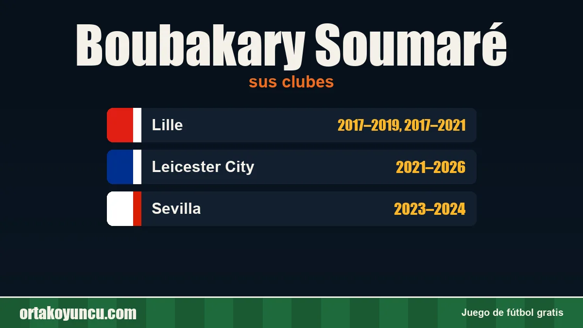 Boubakary Soumaré: clubes y años