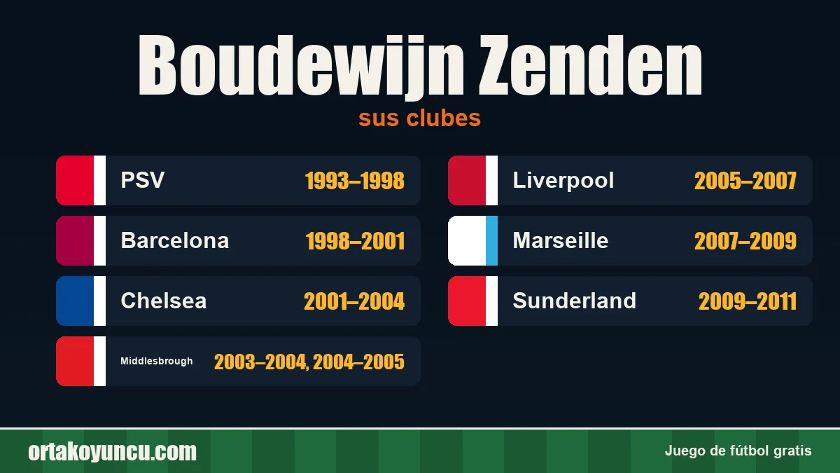 Boudewijn Zenden: clubes y años