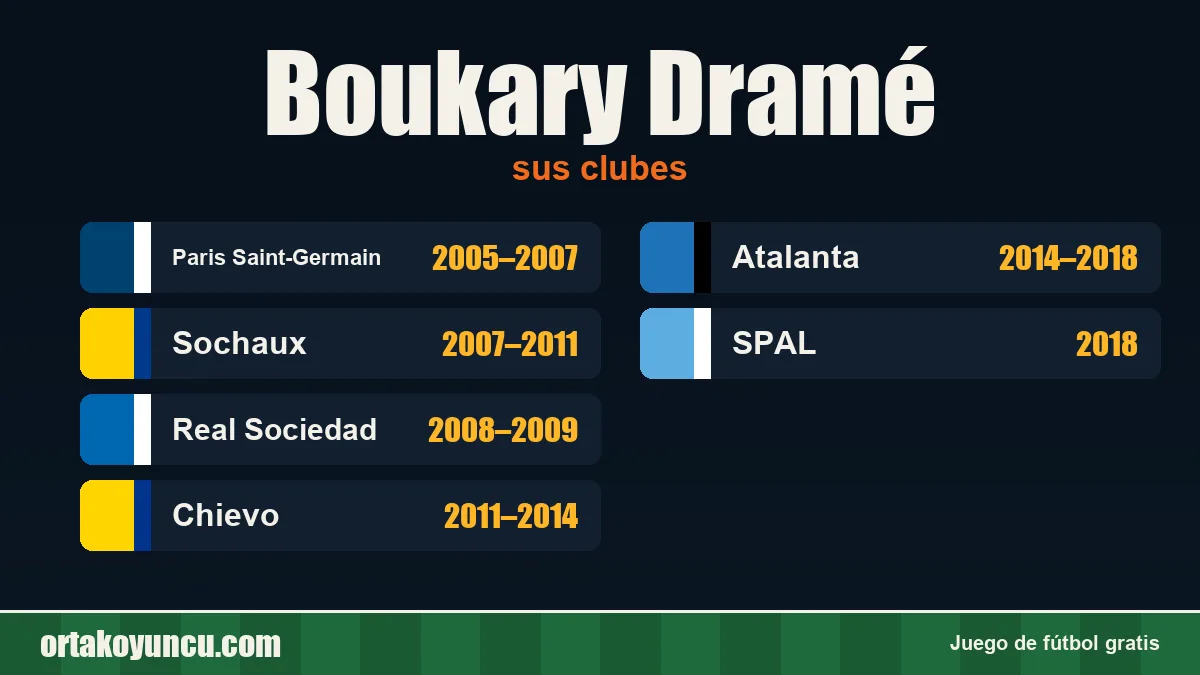 Boukary Dramé: clubes y años