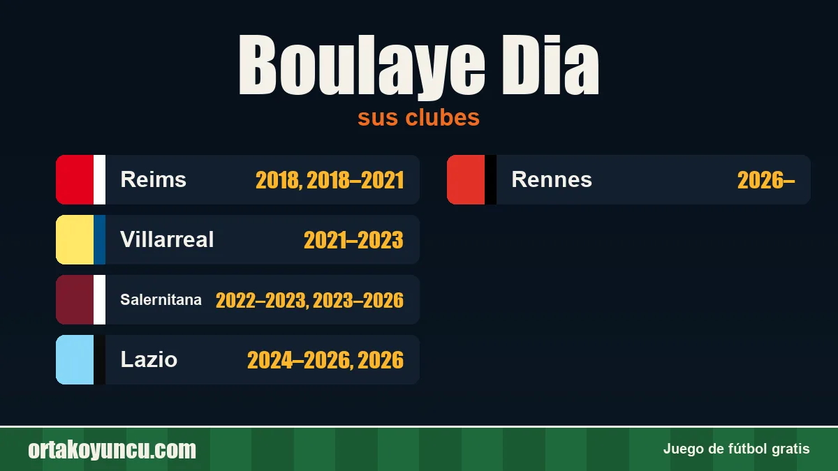 Boulaye Dia: clubes y años