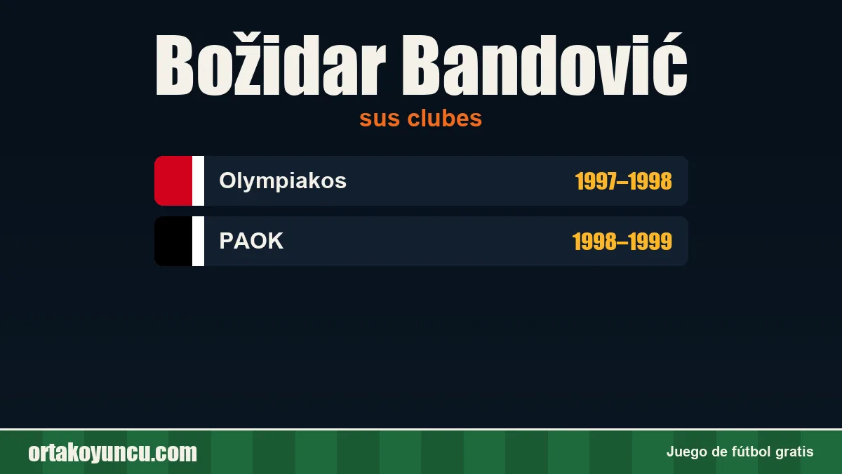 Božidar Bandović: clubes y años