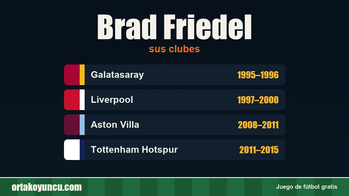 Brad Friedel: clubes y años