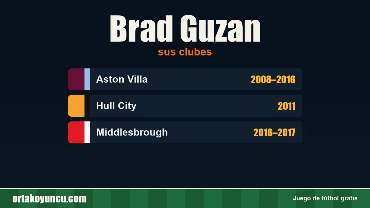 Brad Guzan: clubes y años