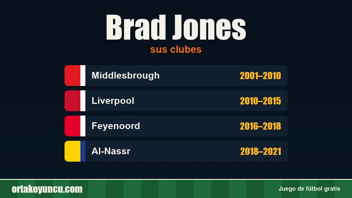 Brad Jones: clubes y años