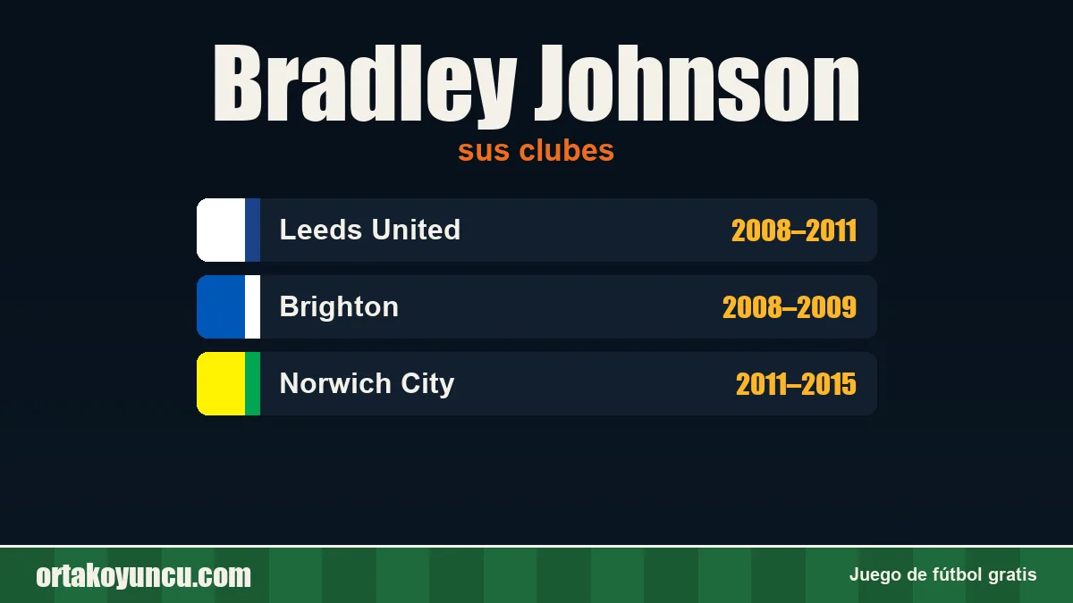 Bradley Johnson: clubes y años