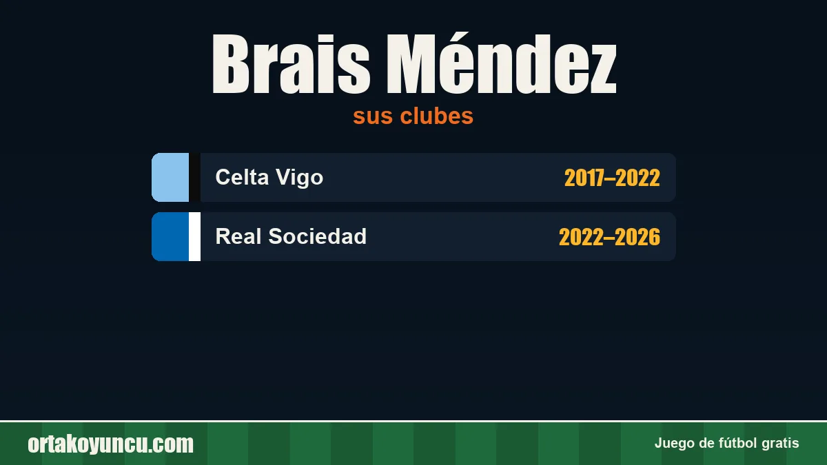 Brais Méndez: clubes y años