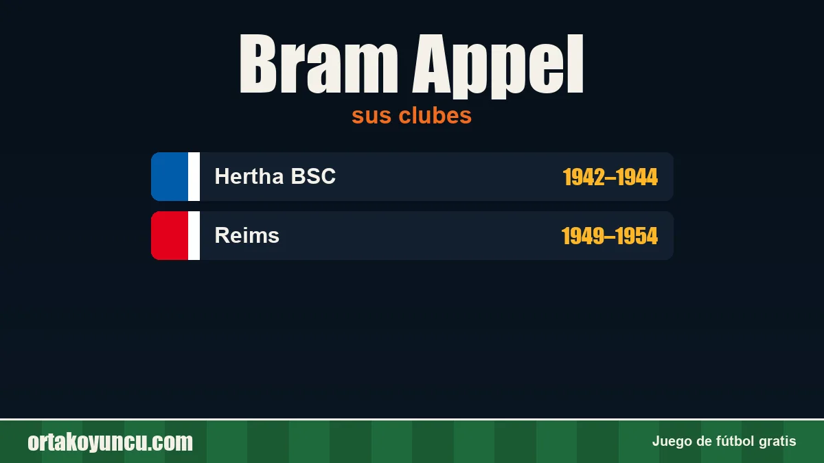 Bram Appel: clubes y años