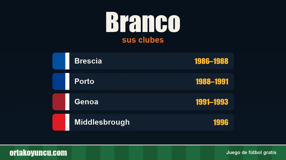 Branco: clubes y años