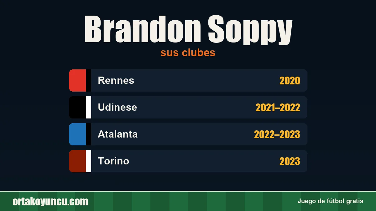 Brandon Soppy: clubes y años